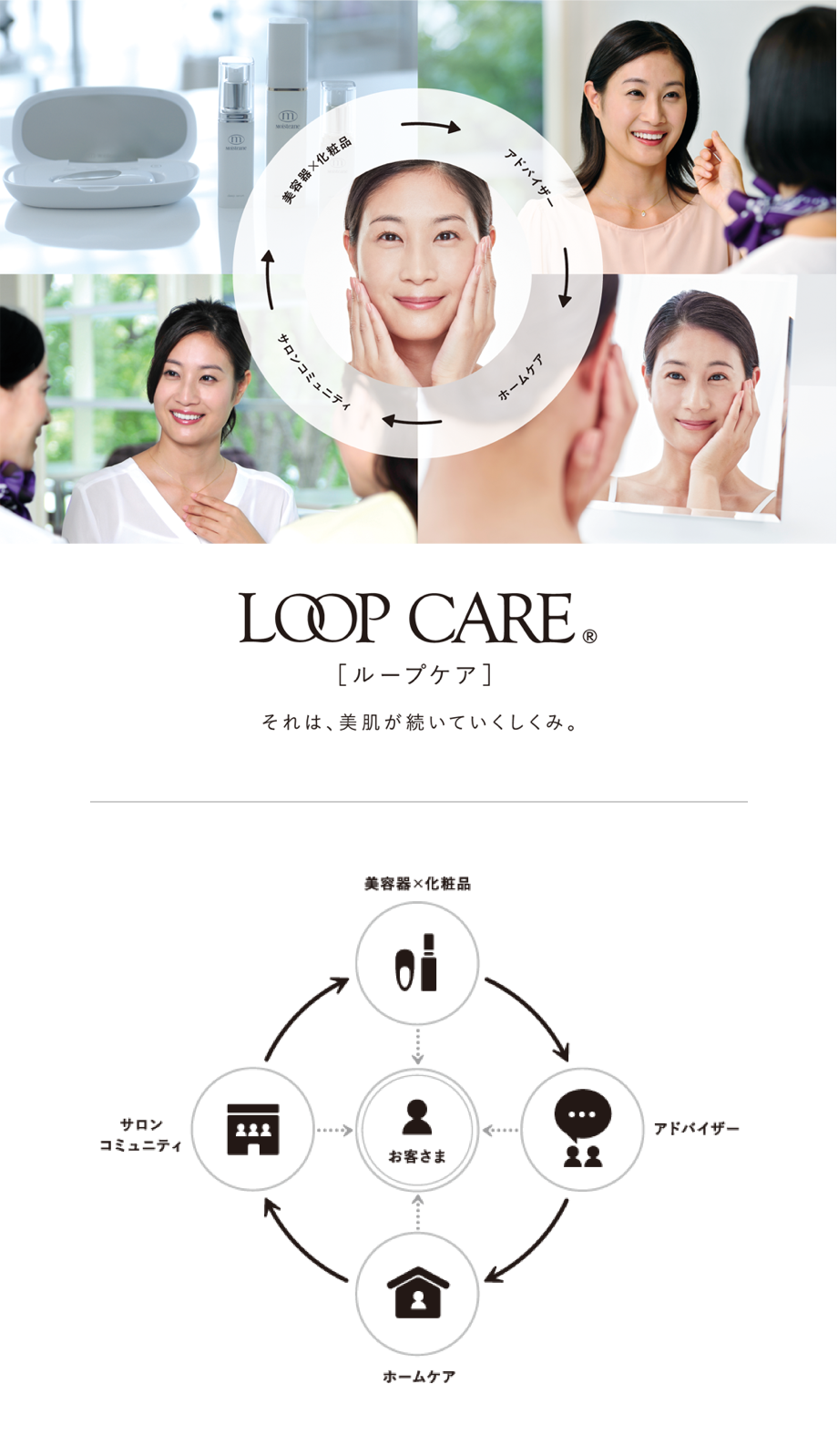 LOOP CARE